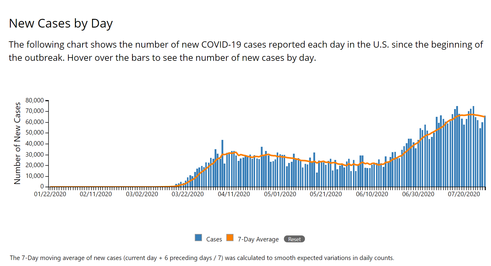 Total Covid Cases